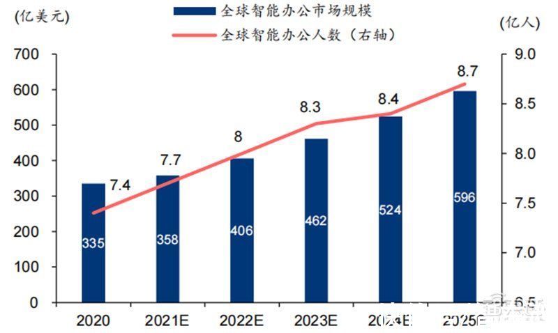 智东西内参|元宇宙不只是玩游戏！也将改变你的工作，揭秘三大生产力巨变 | 生产力