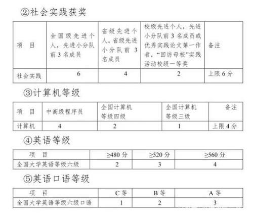 英语四六级口语考试有必要考吗？有哪些报考要求？看完你就知道了