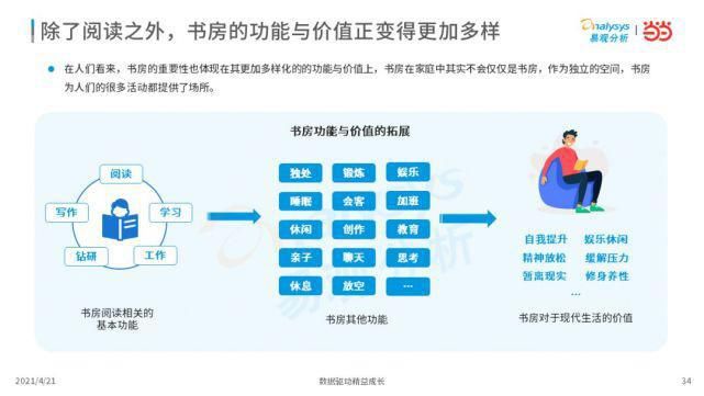 2021年中国书房与阅读现状洞察