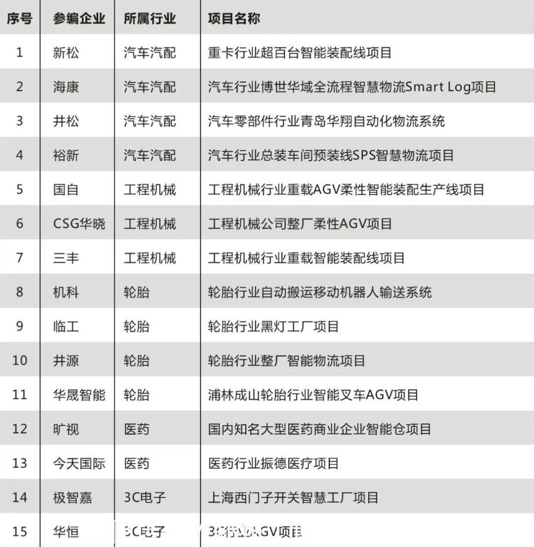 郑州|2022郑州工业自动化展：未来主流！移动机器人深度赋能工业4.0