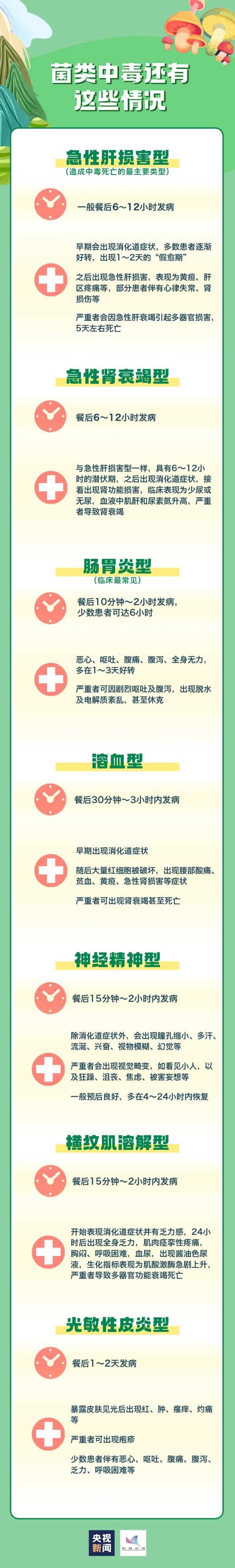 湖南师范大学|祖孙3人食用毒蘑菇致死!这些蘑菇很危险