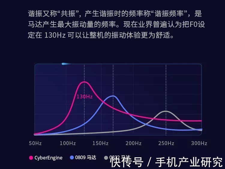 线性|瑞声科技推出首款超宽频X轴线性马达 CyberEngine高度