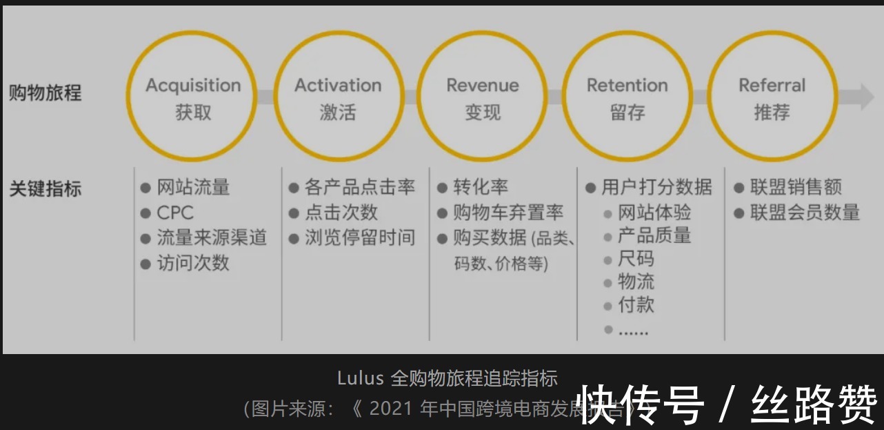 跨境电商新时代——战略锚点 平台站VS独立站