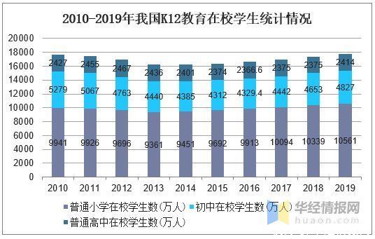 K12课外培|我国K12教育现状分析，在线教育市场广阔「图」