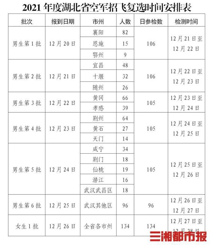 考生|考生注意啦！空军2021年招飞复选工作即将开始！