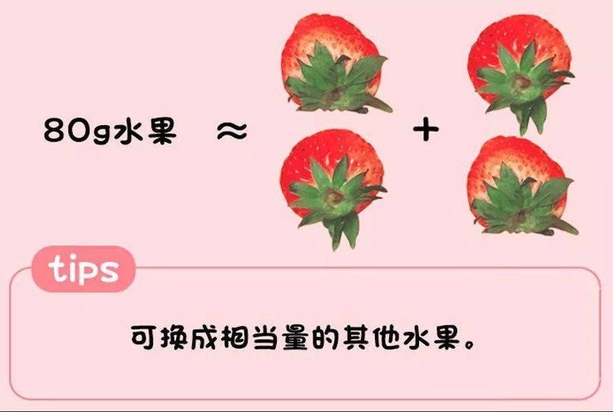 别再瞎喂了！一张图告诉你娃每天该吃啥、吃多少！