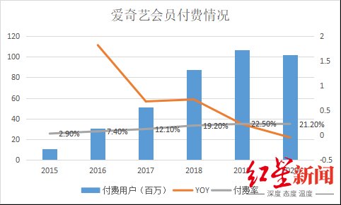 付费|网易云音乐上市在即，三大营收局限如何应对？