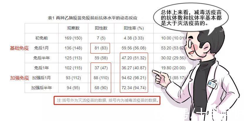 这支自费疫苗别给孩子打！费钱还受罪，打错的家长都后悔了