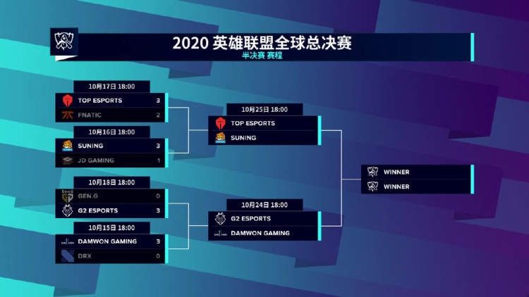 战队|S10半决赛前瞻丨欧式游击pk韩版运营，G2能否再扮“抗韩先锋”？