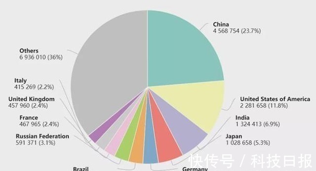 抗癌靶向|定价120万一针的“抗癌靶向”,能为癌症患者延续3年生命!
