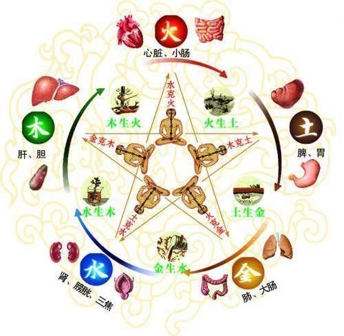 寒邪|“祛寒”是治病的根本 ，文博居士给您讲一讲怎样祛寒邪！