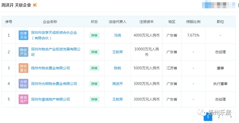 地块|注册资本5000万元!深物业&旅发GZ342地块项目公司成立!