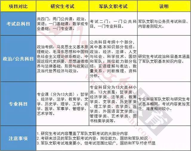 考研无望？报考2021军队文职也不错，现在备考完全来得及！