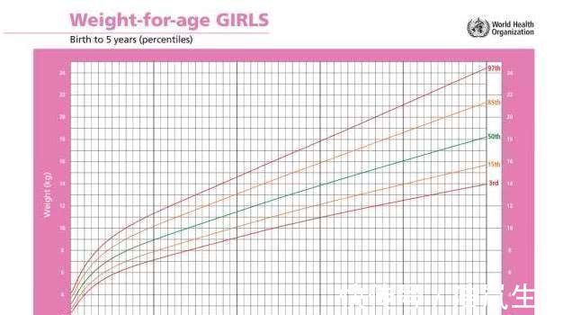 星期|1岁内宝宝有7个猛涨期,抓住了能多长几公分,错过要等到青春期