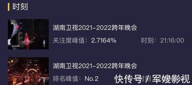 跨年晚会收视率排名出炉,第一名当之无愧,国民女演员成收视爆点!
