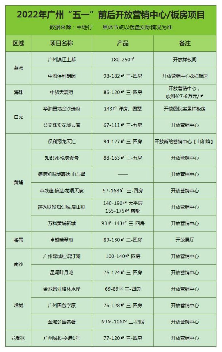 五一|“正算价格时房子没了”，懵了