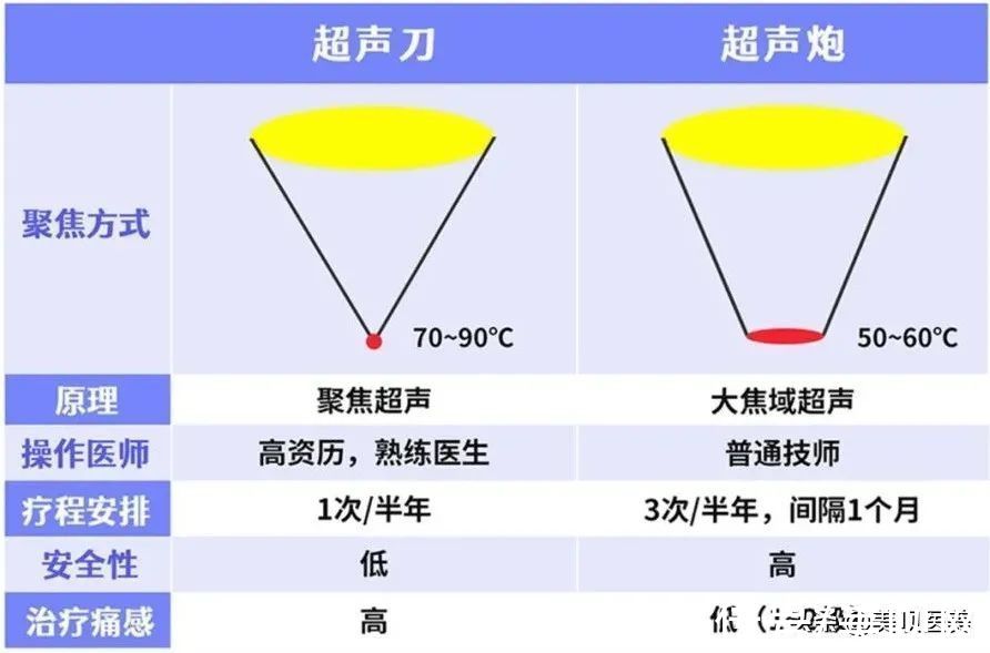 m22|医美无平替！4个小众贵妇级轻医美项目，谁做谁说值