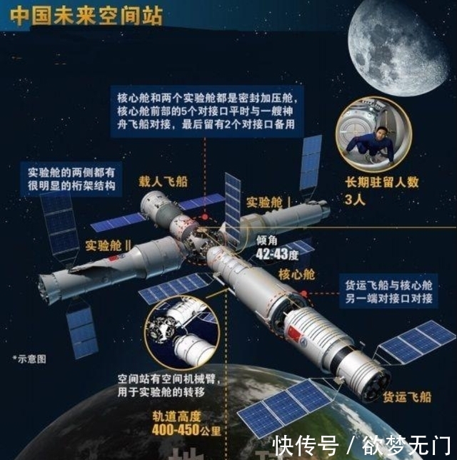 技不如人,中国航天技术很落后?中国空间站开建,到底有多难