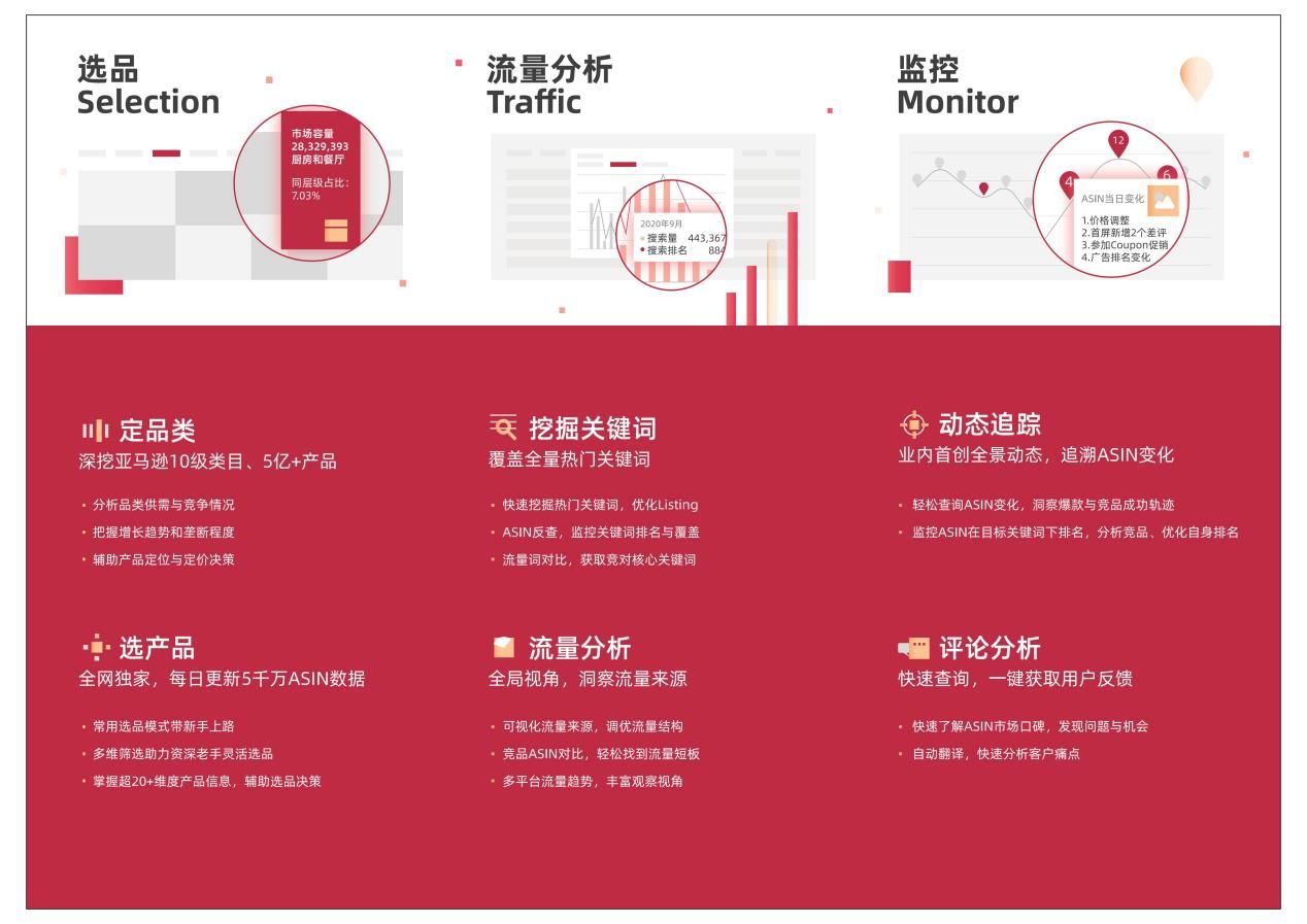 流量|两招，教你填补黑五网一“订单没爆，ACoS爆”的深坑…