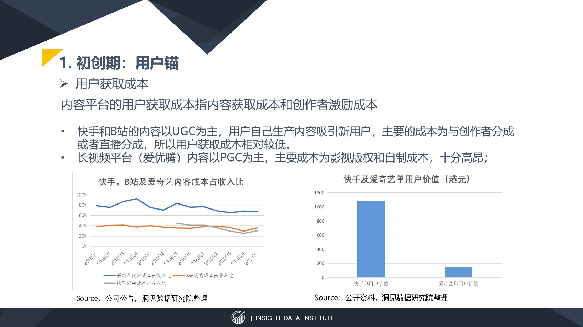 留存率|以快手为例，谈谈以内容SKU扩张为锚定点的估值方法