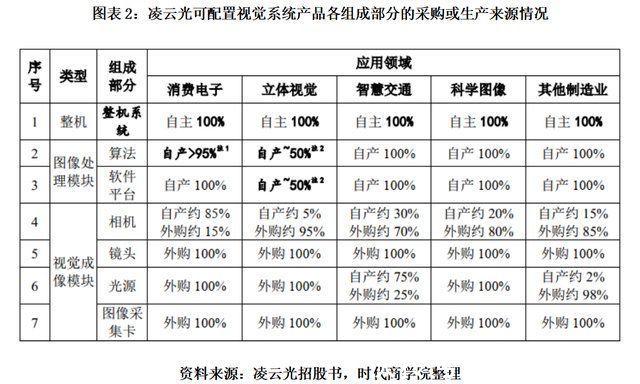 上市委|凌云光涉嫌“硬凑”科创属性，核心技术遭上市委反复质疑