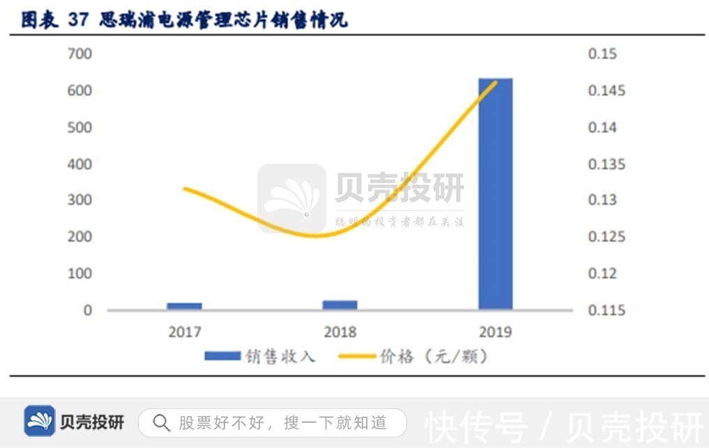 模拟|产品种类1400款，手握核心技术，思瑞浦走向海外！