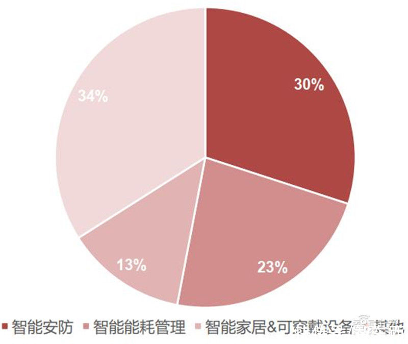 智东西内参| 出货量
