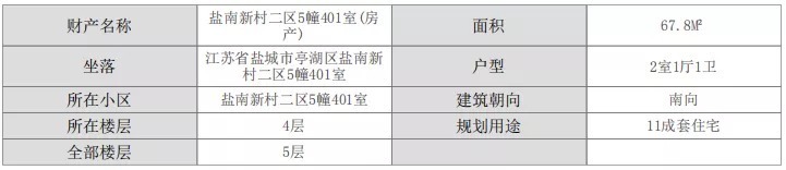 法拍|最高直降384万!盐城一批豪宅正在抛售......