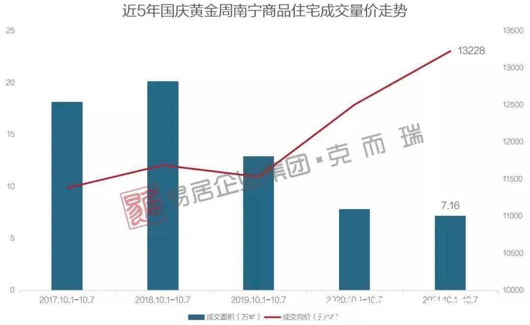 楼盘|分裂了，从国庆成交数据看楼市，这些微小变化你要懂