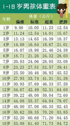 骨骼|“你家孩子身高达标吗？”对比2020年儿童身高表，高矮一目了然