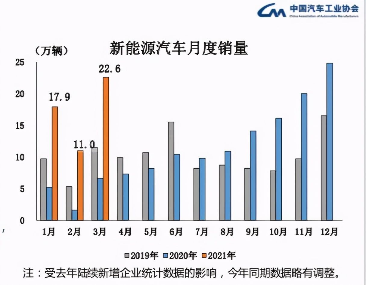 美的集团|美的再度进军汽车行业 想做“华为”还是“小米”？