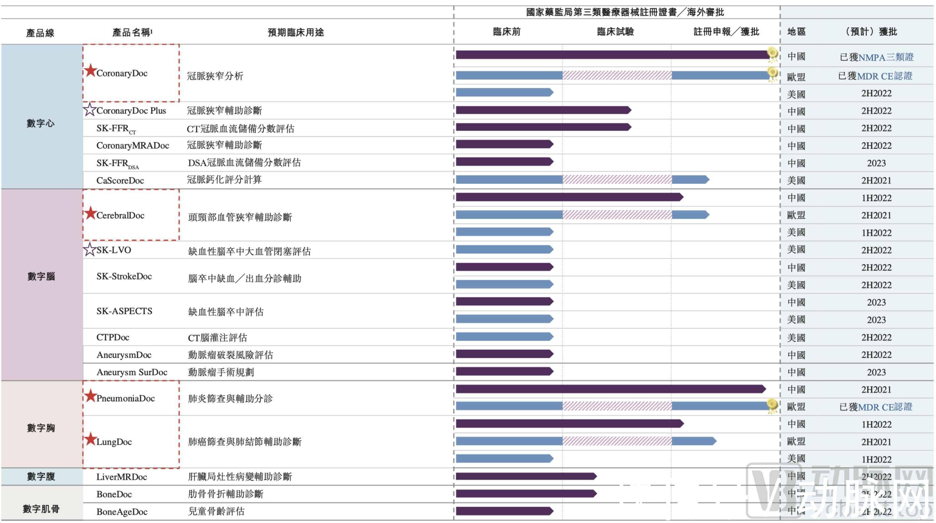 春华|高盛、红杉、春华、启明持续加持,AI平台企业数坤科技赴港IPO