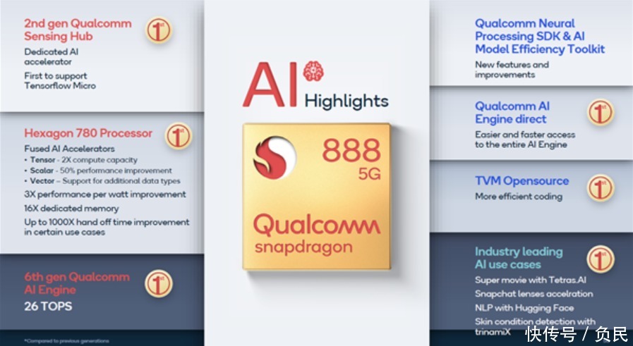 snapdragon888|高通snapdragon888的总体结构是怎样的？