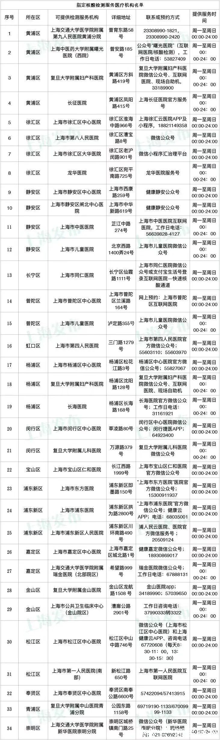 检测|迪士尼乐园、新华医院明天恢复运营?；张文宏最新发声：疫情还在高危运行期