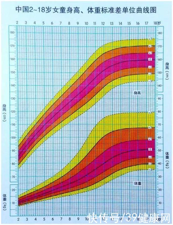 孩子|孩子身高随爸还是随妈？儿童身高发育参照表，看看你家孩子达标没