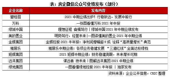 校园|2021年8月中国房地产企业品牌传播力排名