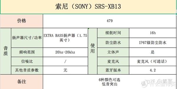 蓝牙|蓝牙音箱/音响如何选，这一篇就够了！！从此闭坑不上当