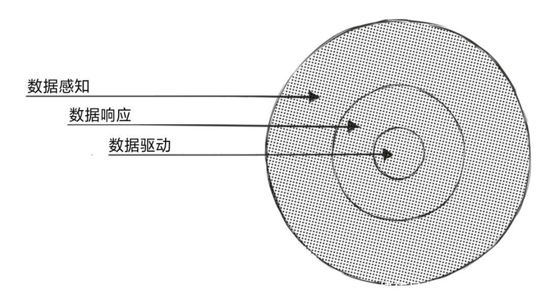 google|什么是数据驱动设计？极品干货看这里