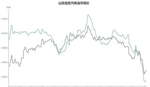 私营加油站的油，为什么很便宜？是品质不好吗？