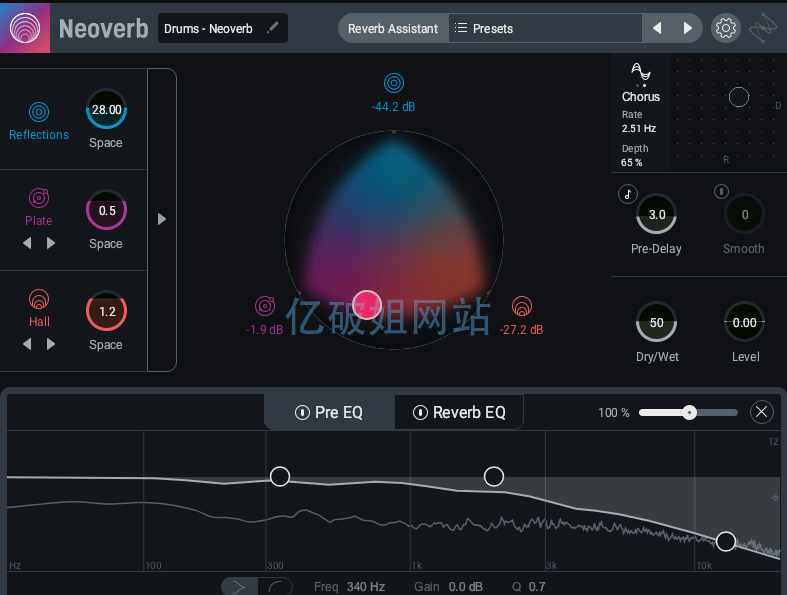 iZotope Neoverb Pro v1.3.0 免费人工智能音乐混响插件-劳模下载