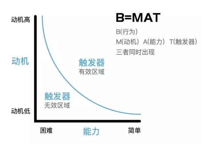 意愿|运营手册：如何做好用户的拉新和留存