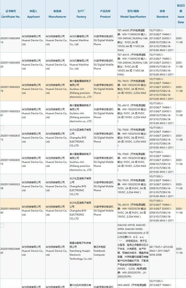 手机|华为第二款折叠屏手机即将登场，小米、三星等新机也相继曝光