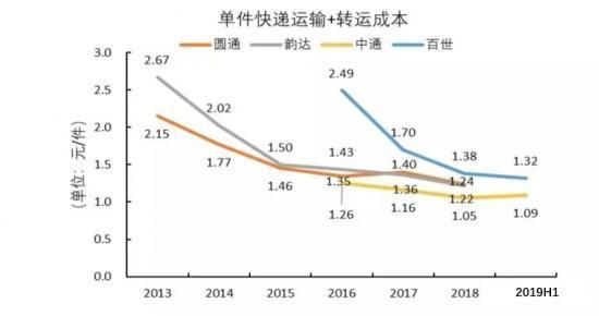 黄金|错过“黄金十年”的极兔，能否在快递军团中突围而出？