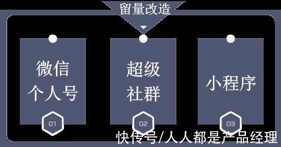 企业|企业做私域，如何做业务模型梳理和设计