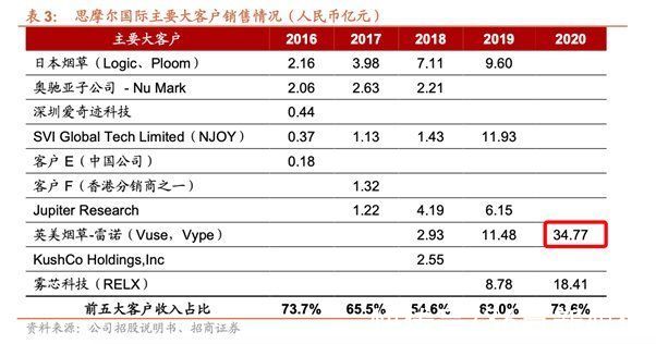 技术|电子雾化时代：一场技术进阶史