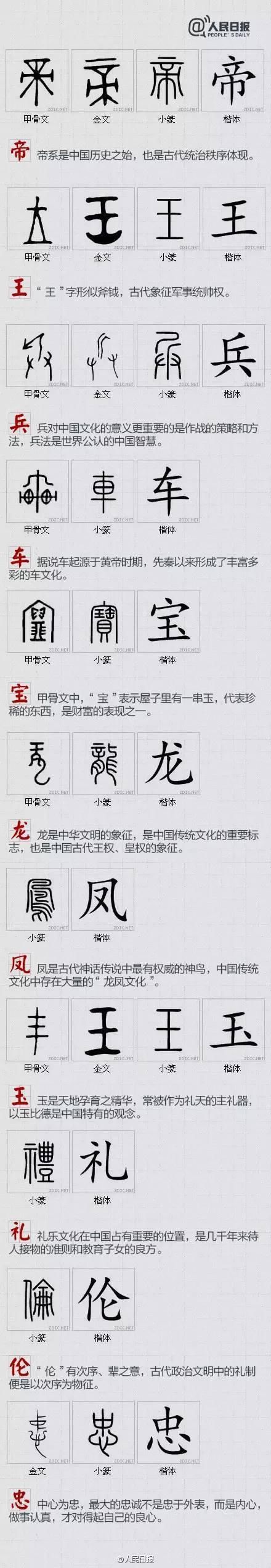  汉字|发现汉字之美 ：100个最中国的字解析