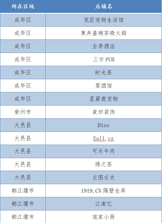  最佳|成都市“双百佳”招牌评比结果新鲜出炉 你的身边有“最佳招牌”吗？