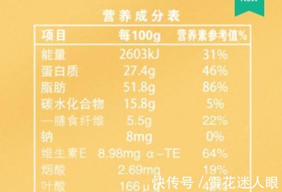 美国临床营养杂志|谁说吃坚果相当于喝油？吃对了还能减肥呢！那该怎么选择坚果呢