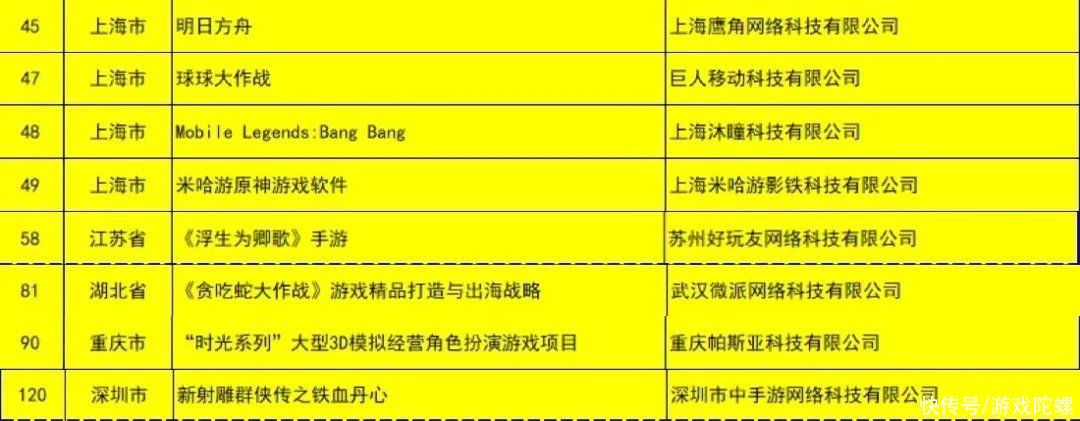 球球大作战|最新国家文化出口重点名单出炉，58家游戏企业、8款游戏产品在列