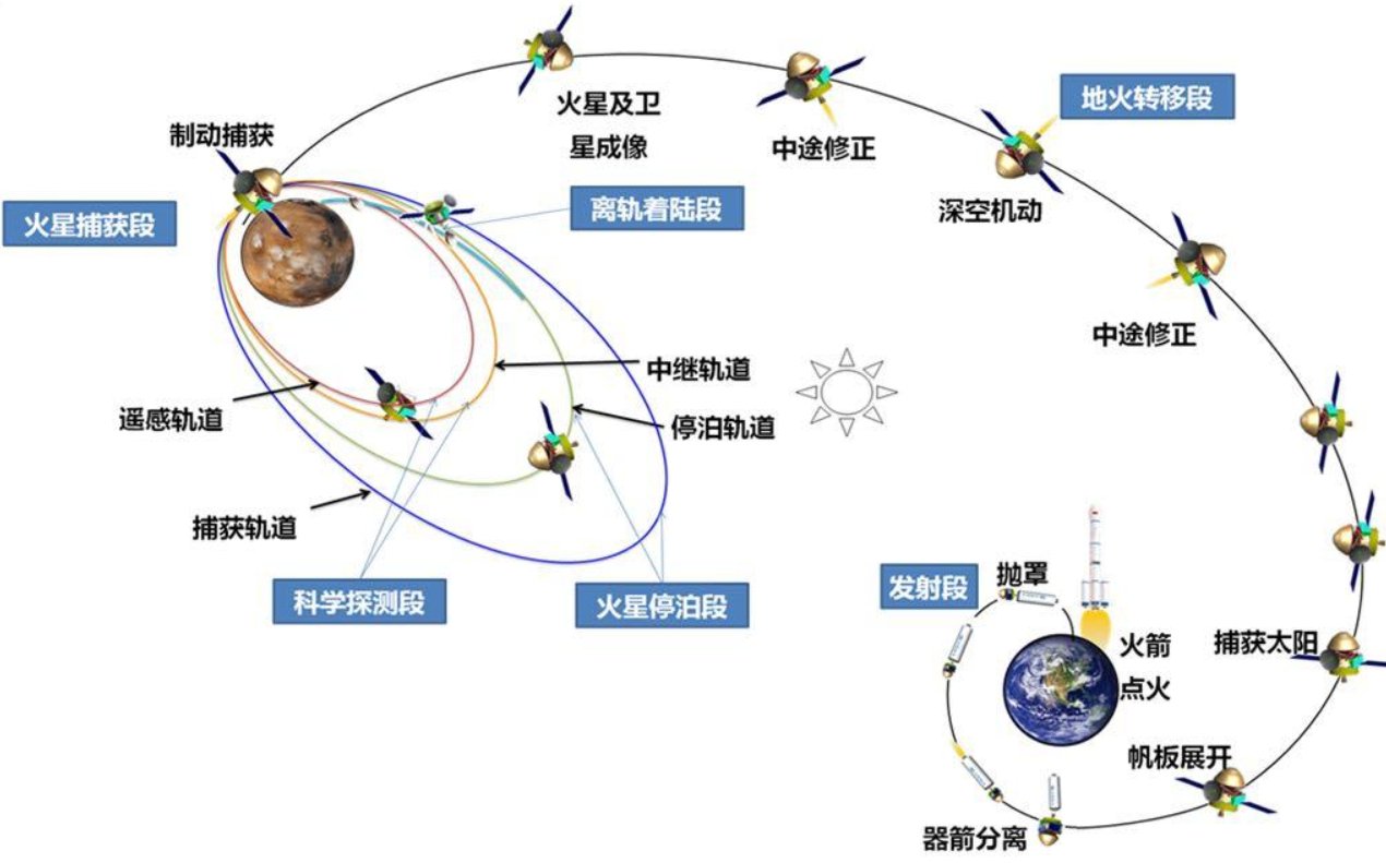 火星探测器 中国第1张火星表面照！为何公布照片比美国晚，传照片有多难？